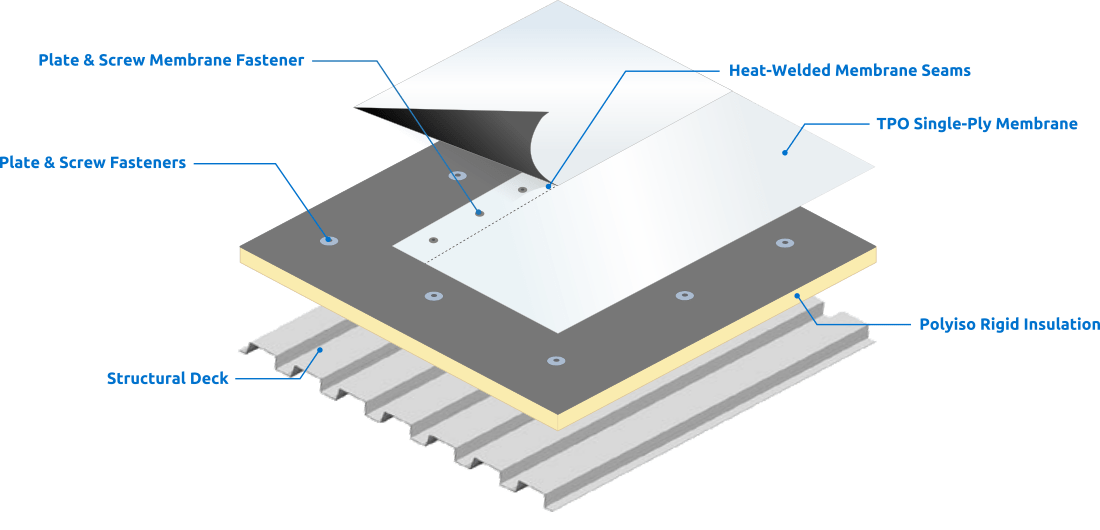 TPO-Roofing-System.